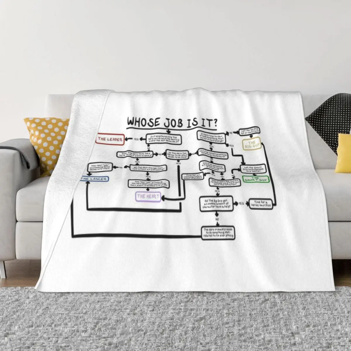 Five Man Band Flowchart — ультрамягкое одеяло из микрофлиса