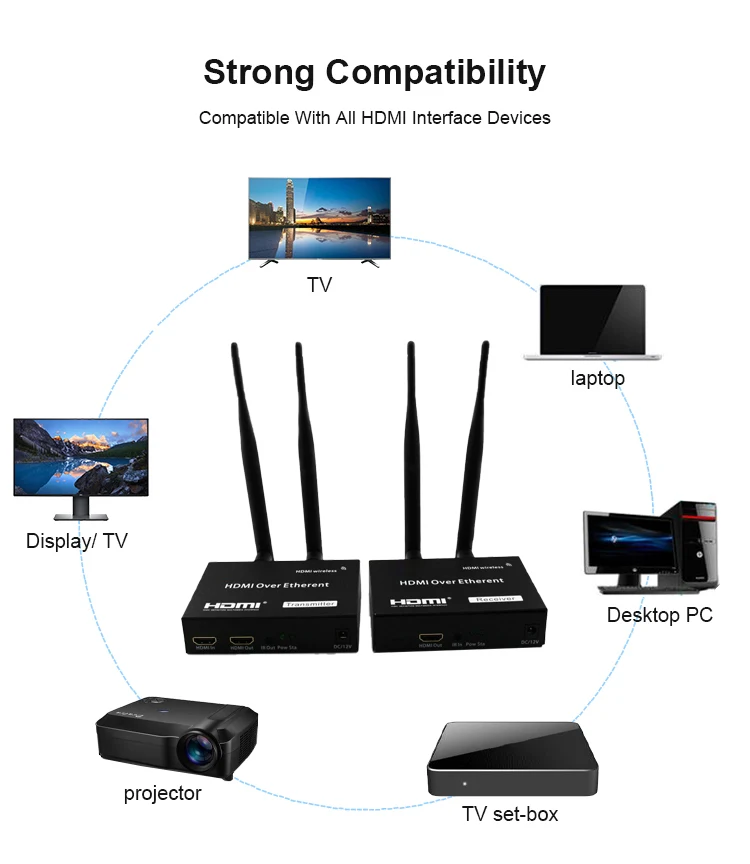 Wholesale Wireless 200m HDMI Extender Adapter Support 3D 1080P Video Digital Audio for Laptop wireless HDMI Transmitter Receiver