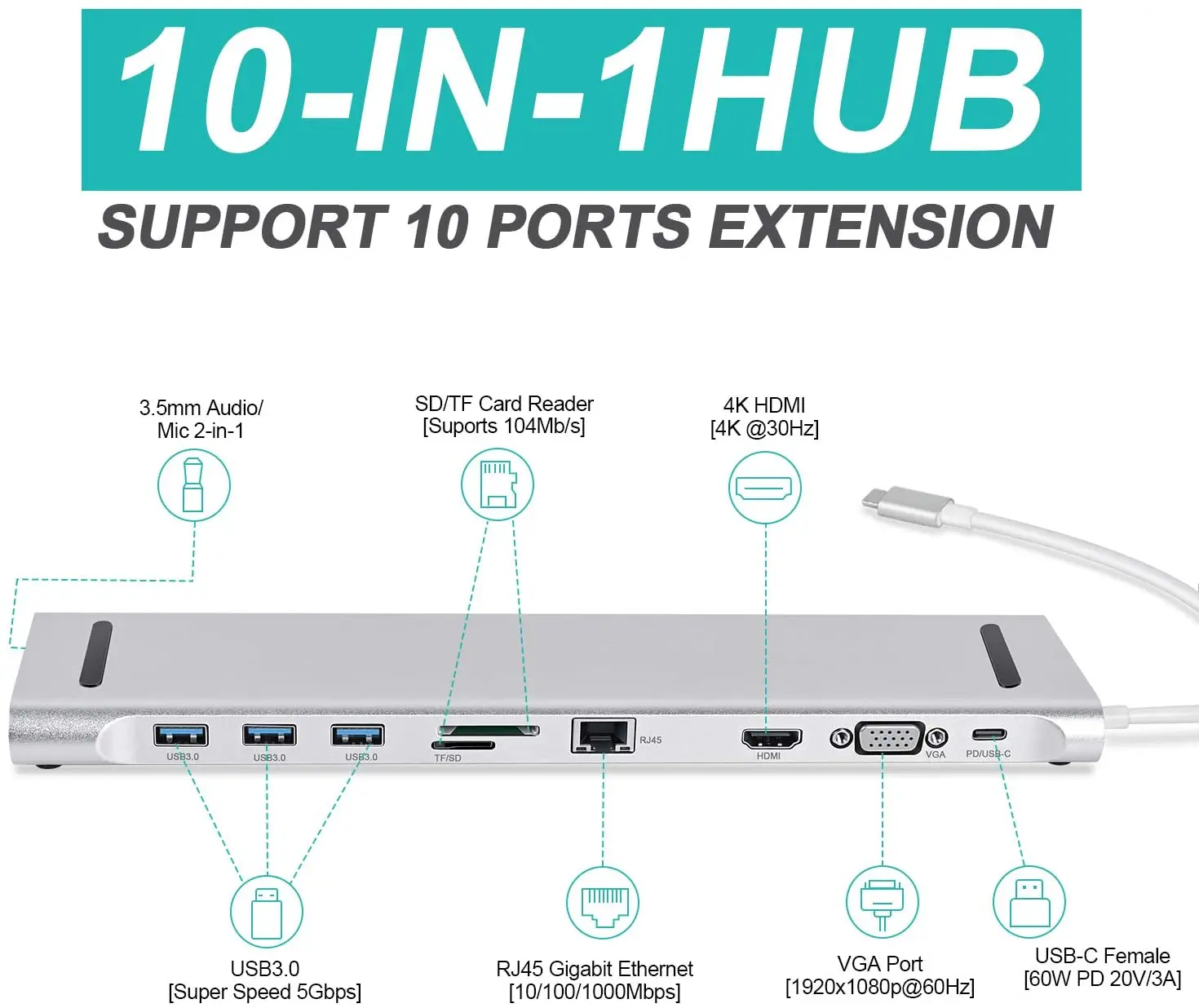 USB C концентратор 10 в 1 к HDMI VGA PD Thunderbolt 3 гигабитный Ethernet RJ45 аудио SD/TF адаптер для MacBook