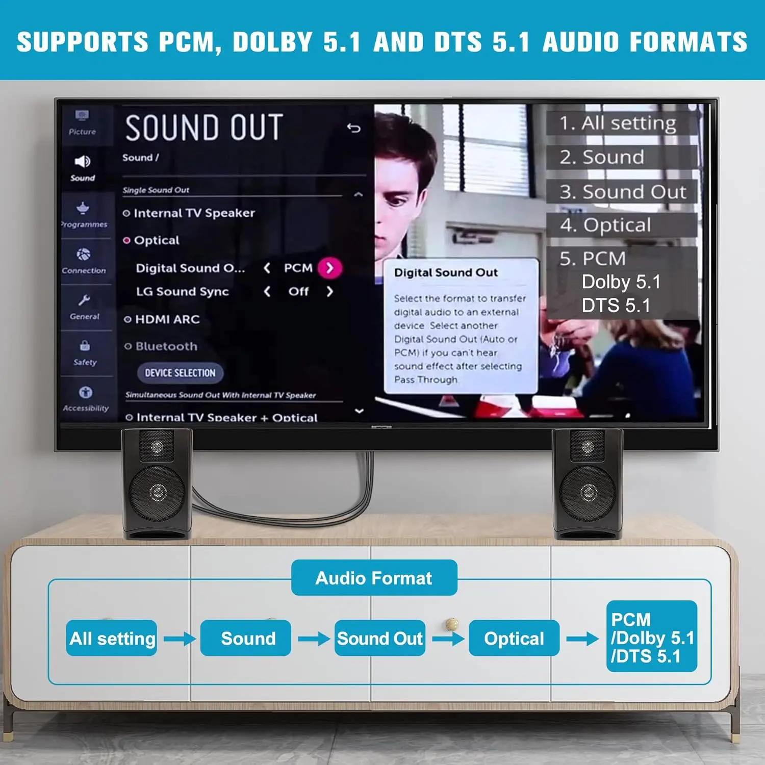 Фото Аудиоэкстрактор 192 кГц ARC, HDMI ARC Return Extractor, конвертер DAC, экстрактор аудиосигнала ARC в оптический и 3,5 мм L/R стерео №4