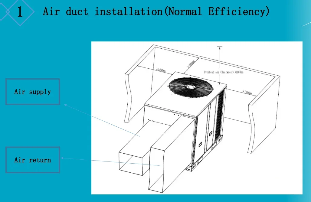 0 Гц 60 3 тонны 5 охлаждение и обогрев