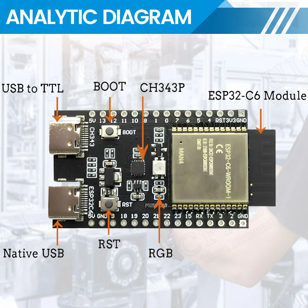 Макетная плата для модуля Wi-Fi 6 Linux Win 160 МГц Φ 4MB 8MB Flash Internet of Things Type-C ESP32 C6
