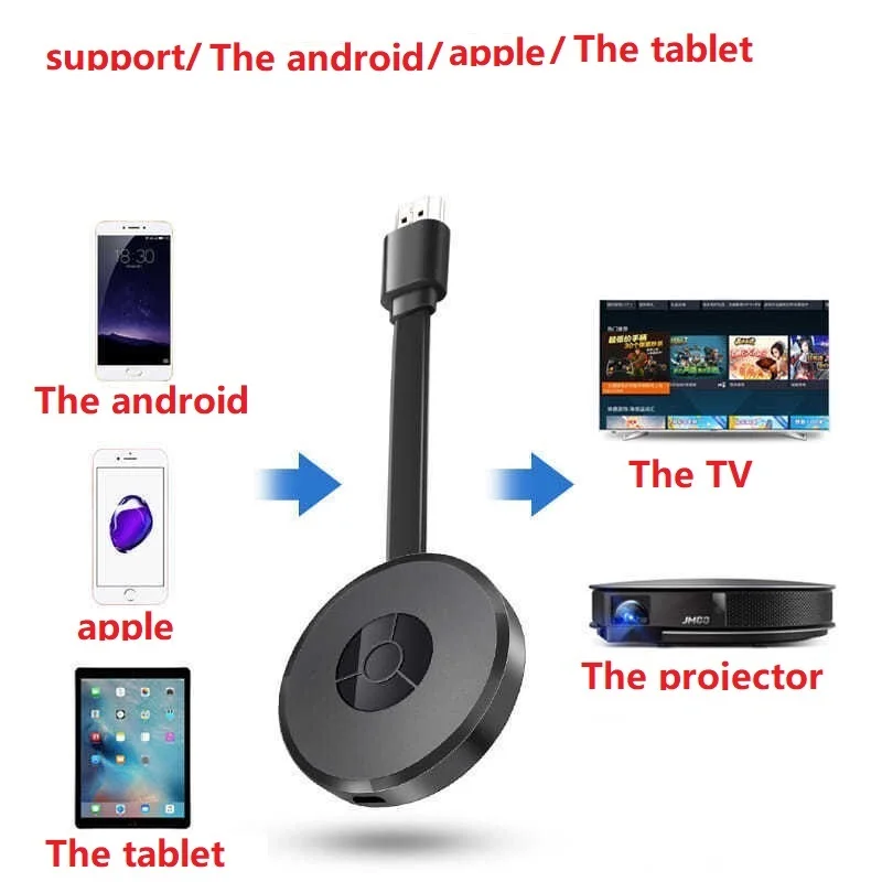 Устройство беспроводного экрана свободное переключение зеркала с одним и тем же