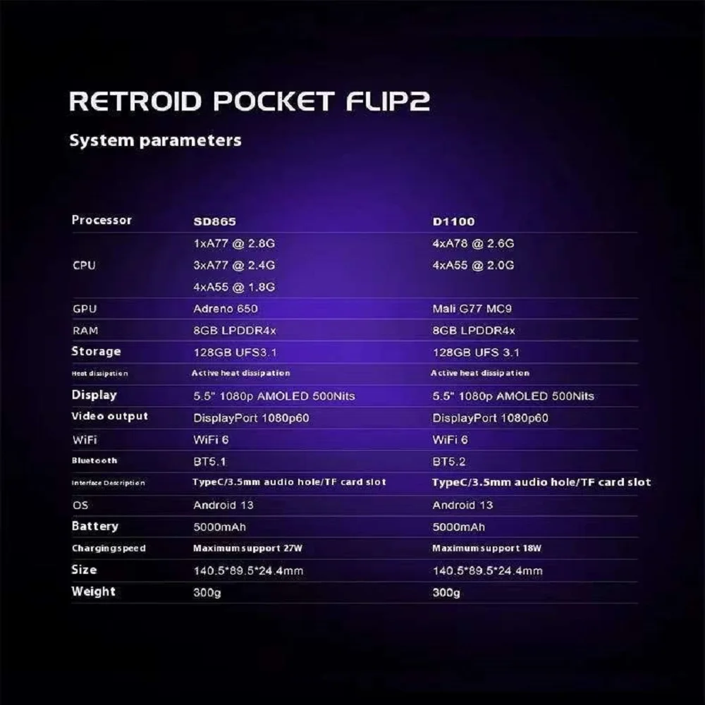 Фото Портативная игровая консоль Retroid Pocket Flip 2 RP Flip 2, игровая консоль в стиле ретро, 5,5 дюйма, AMOLED, сенсорный экран PSP PS2 SD865 Android13 №5