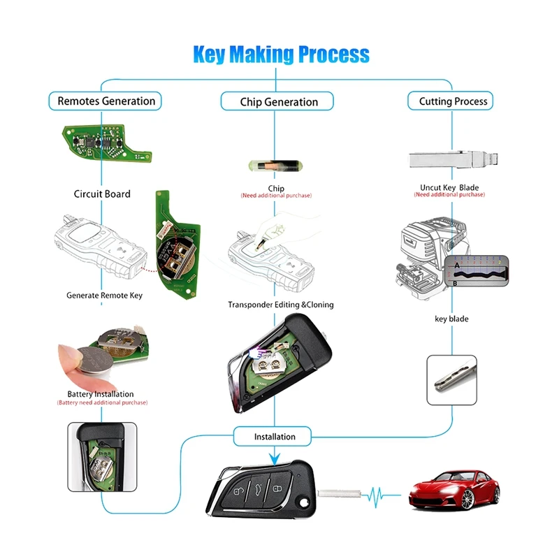 4 шт./партия универсальный пульт дистанционного управления
