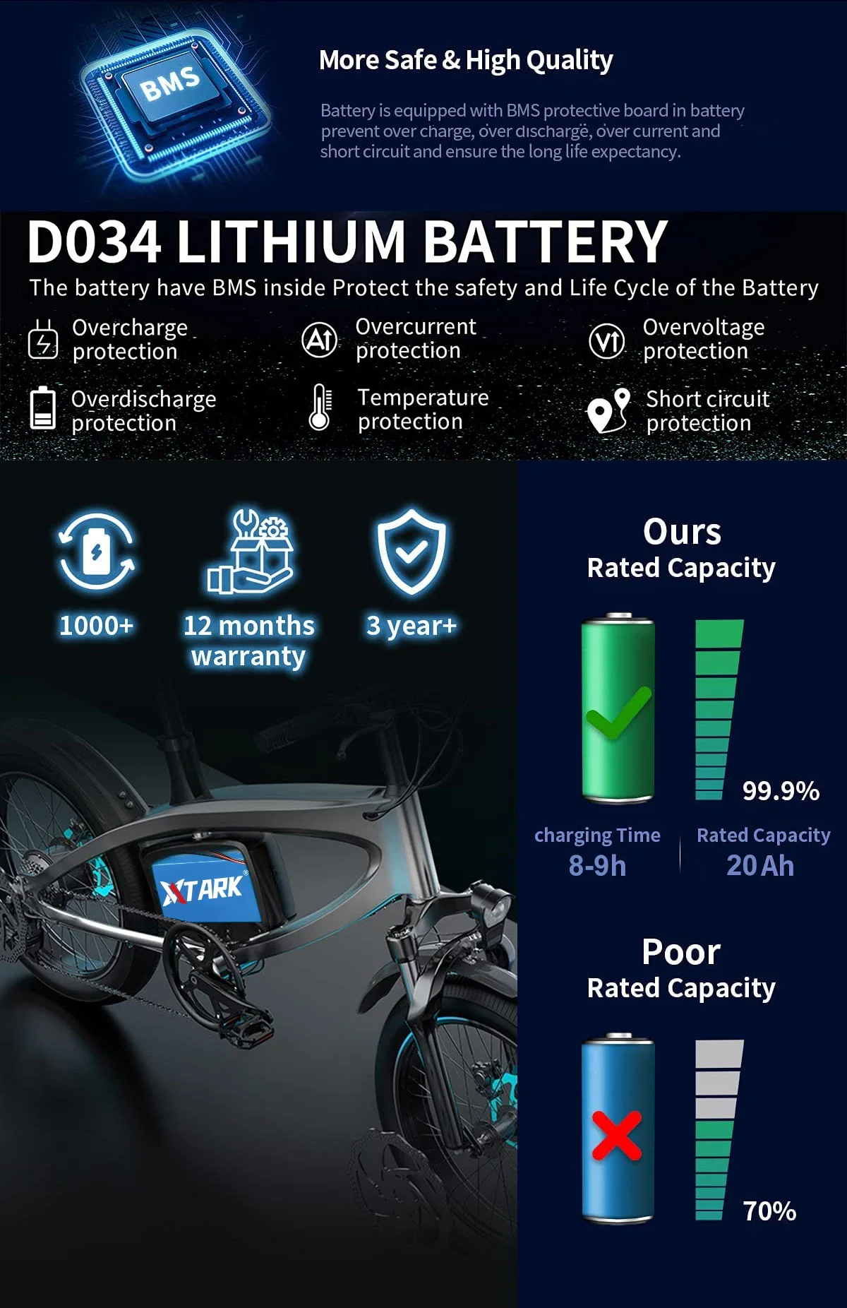 Аккумулятор для электровелосипеда 21700 16S4P 60 в 20 Ач