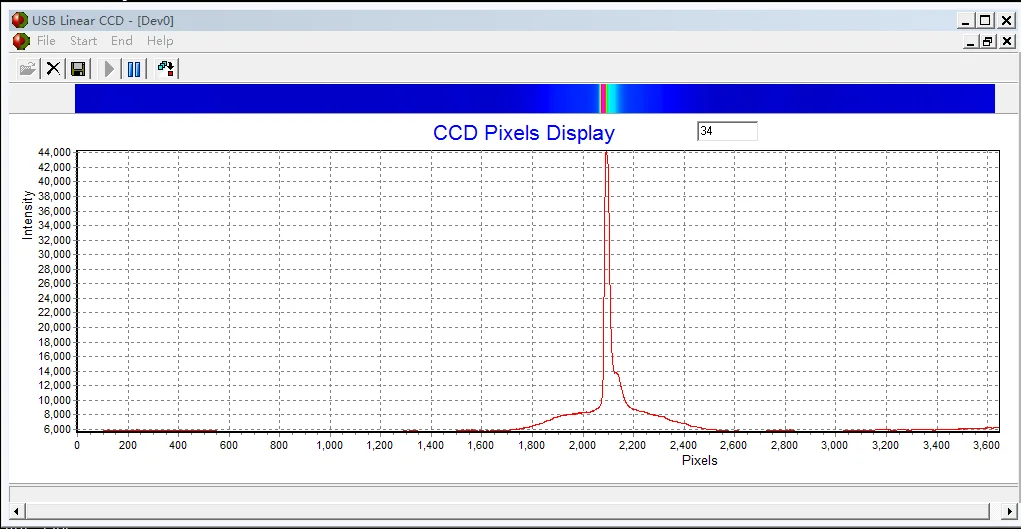 ПЗС-матрица линейной USB (TCD1304 50 кадров за секунду интеграция 200–20 мс/10–1 мс (опция)