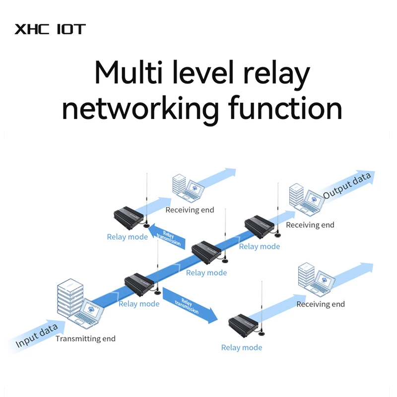 RS485 RS232 LoRa широкоспектральная промышленная беспроводная цифровая передача радио