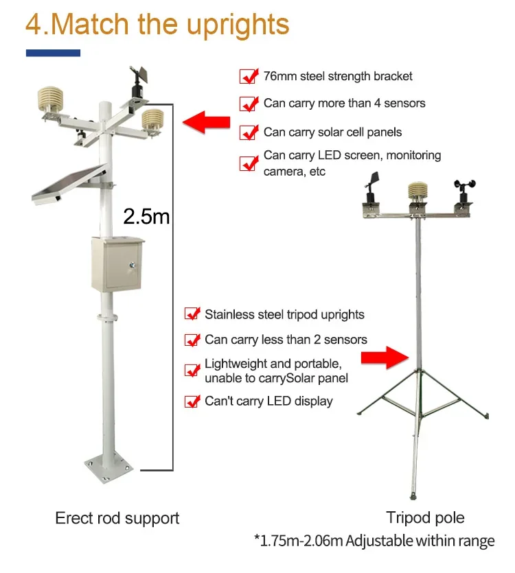 Беспроводной регистратор данных Cloud Farm метеостанция iot направление скорости