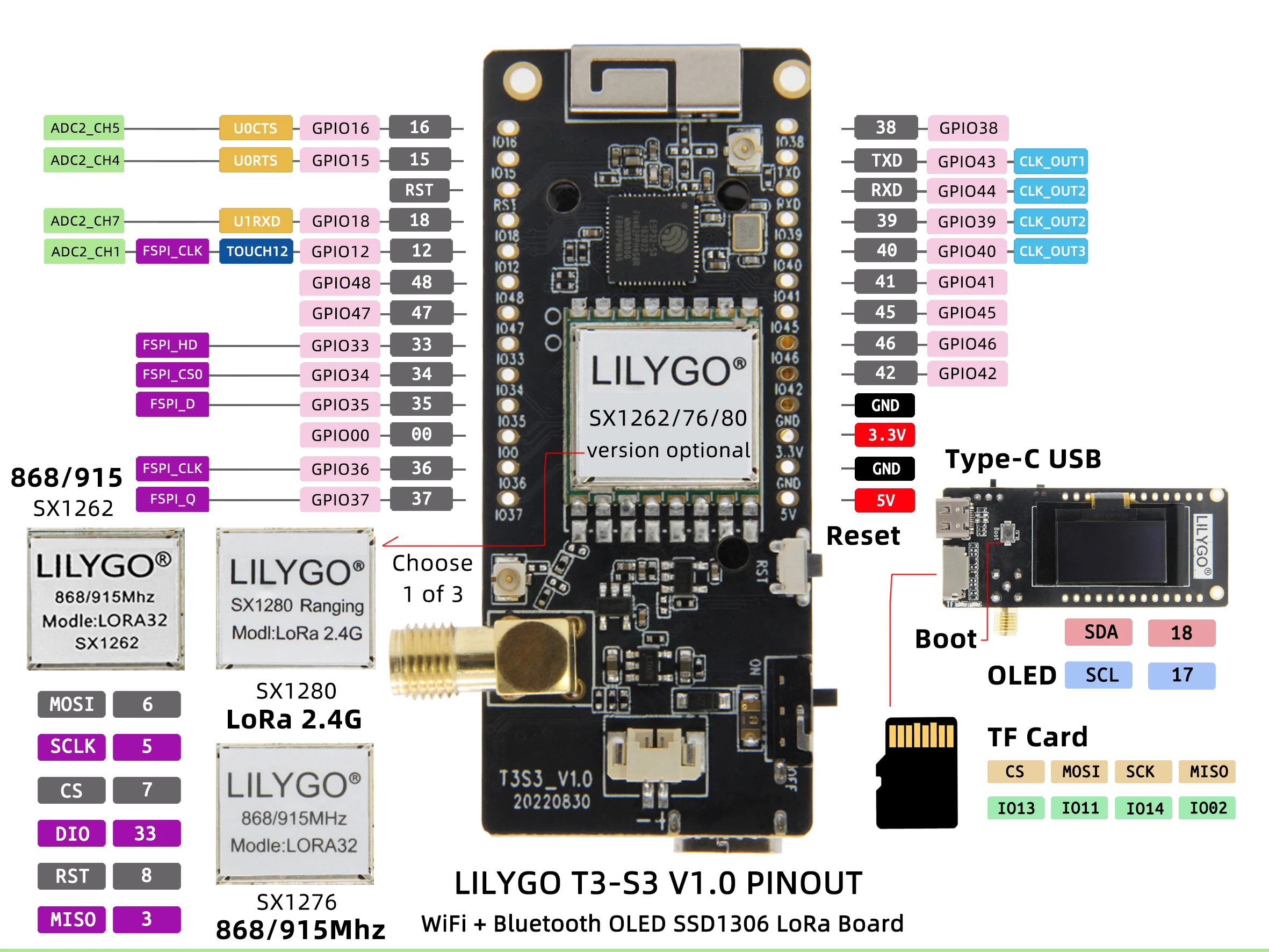 LILYGO® T3S3 V1.0 ESP32-S3 LoRa SX1280 2.4G Development Board WiFi Bluetooth Wireless Module 0.96 Inch OLED Display Type-C images - 6