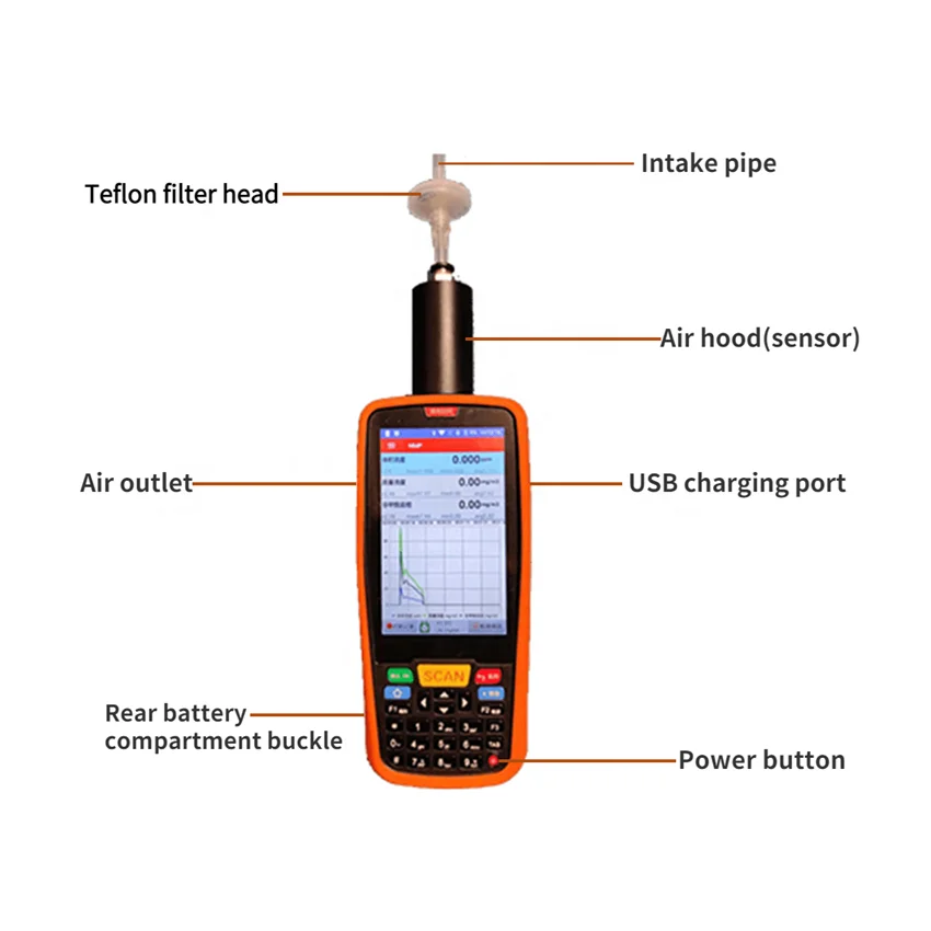 

Explosion-proof Ex Ib IIB T4 Multifunction Handheld Benzene Gas C6h6 Detector Voc Gas Detector