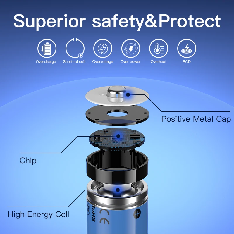 Литиевая аккумуляторная батарея 1 5 В 3 А 3500 МВтч AA