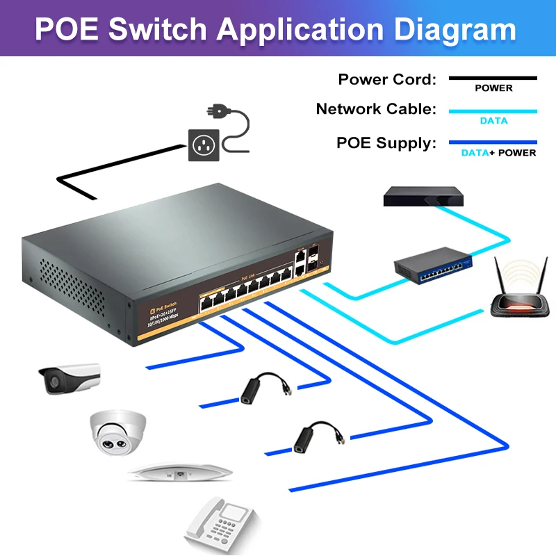 TEROW 12 портов 10/100 Мбит/с переключатель POE 8 + 2 скорости Ethernet с источником питания VLAN