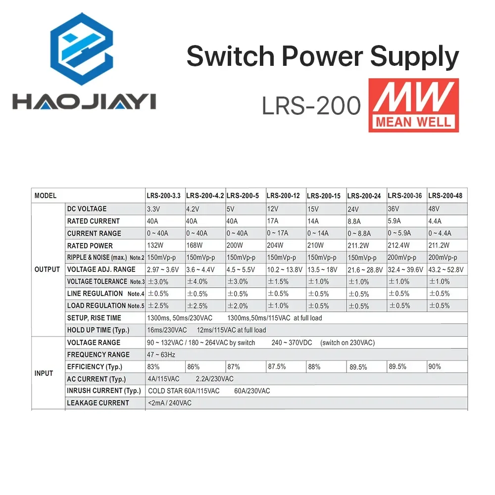 Импульсный источник питания Meanwell 12 В 24 36 48 200 Вт оригинальный МВт тайваньский