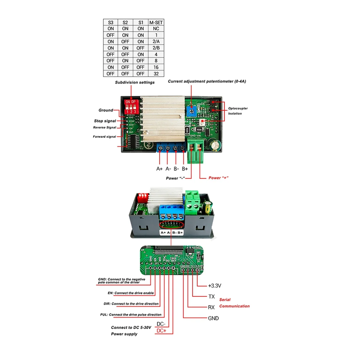 SMC02 шаговый двигатель вперед и назад модуль управления панель импульс/модуль