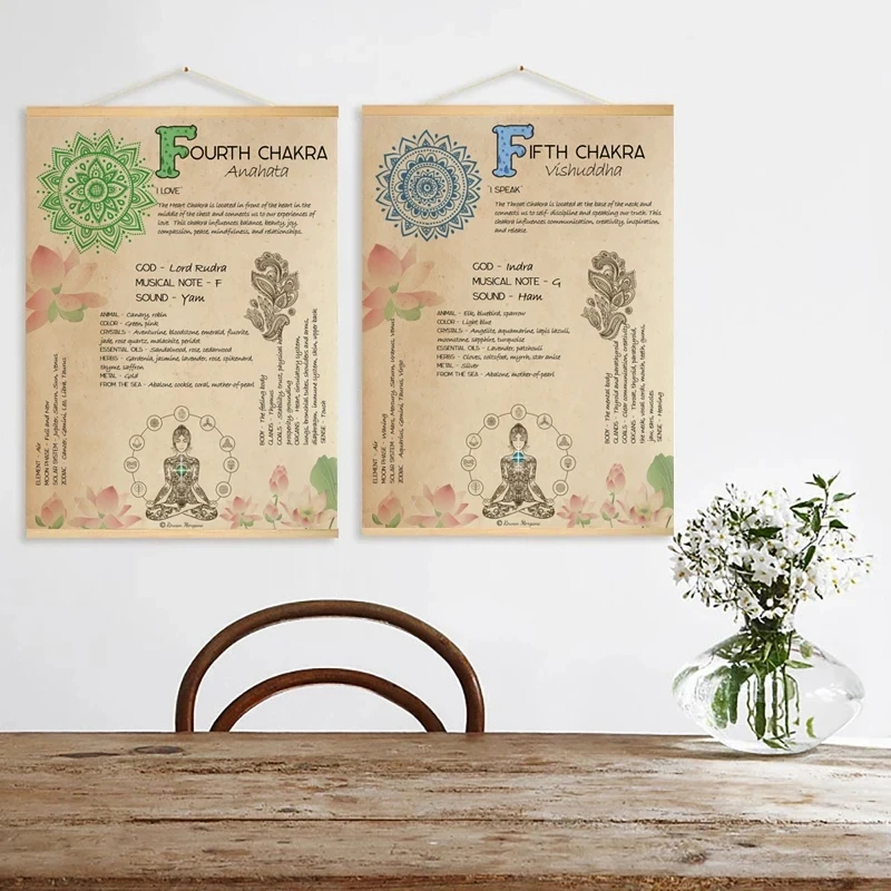 Диаграммы Чакры Холст Принт Современный Стиль Настенное Искусство Без Рамы