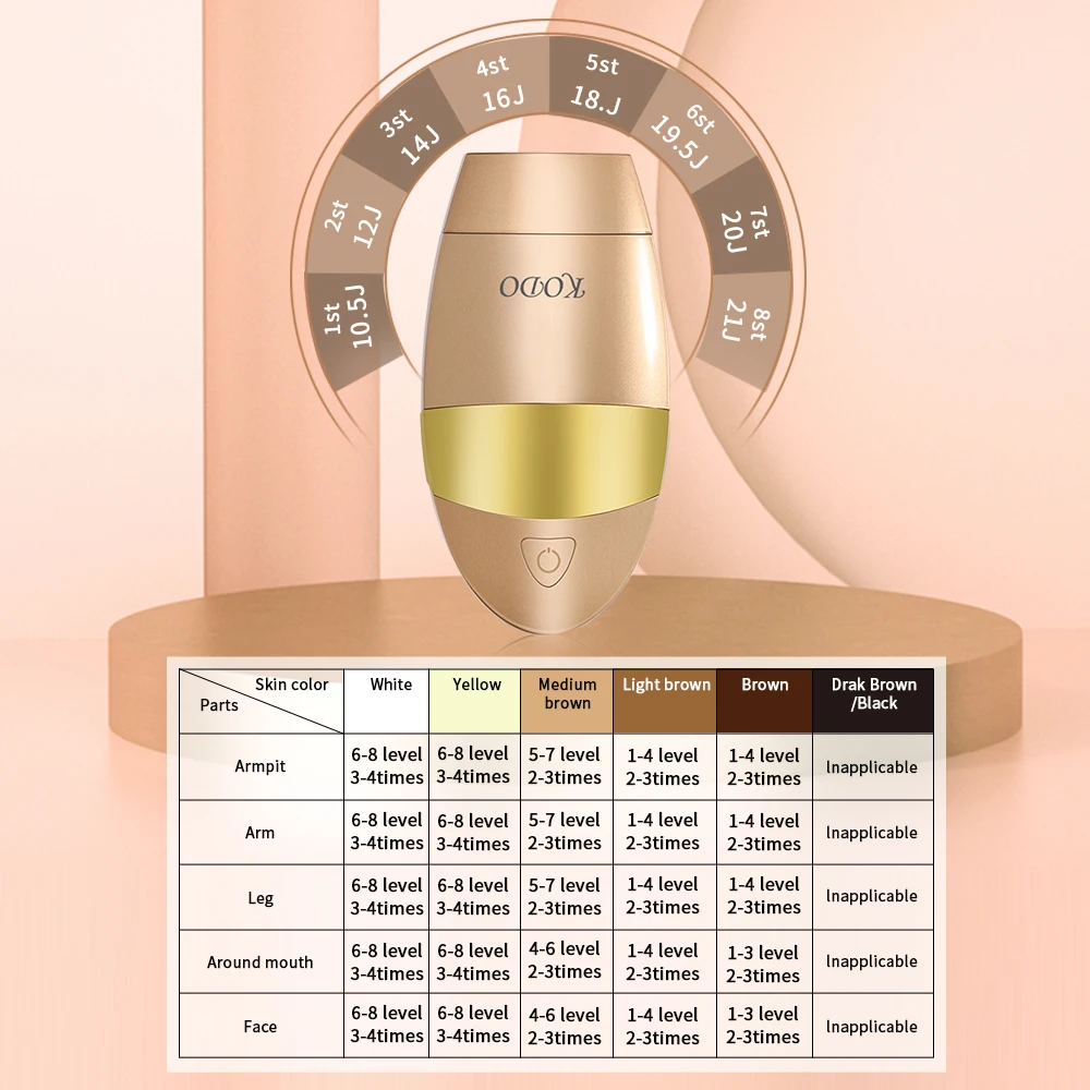 KODO 2024 Высококачественная настройка льда Лазерная эпиляция Лазерный эпилятор