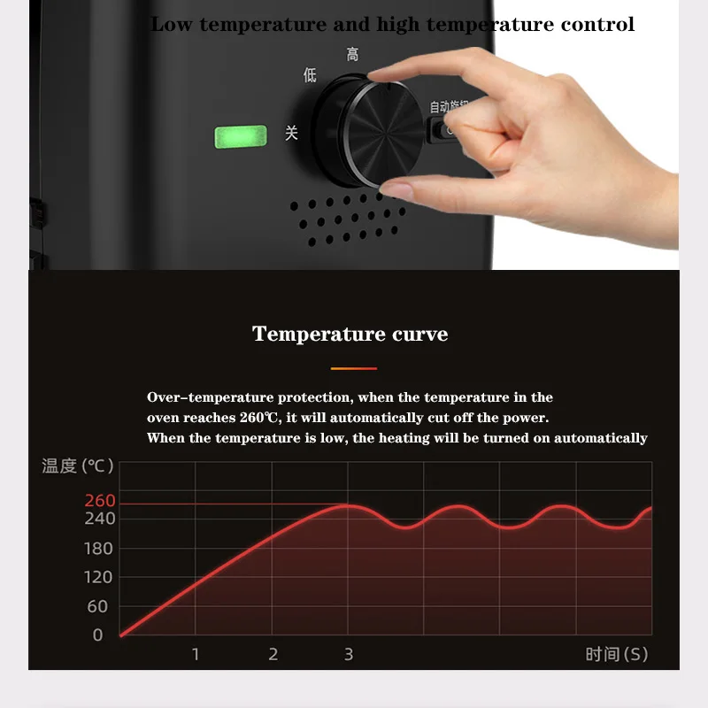 1200w 220v household small smoke free electric oven automatic rotating kebab transmission machine barbecue box bdb201901 free global shipping
