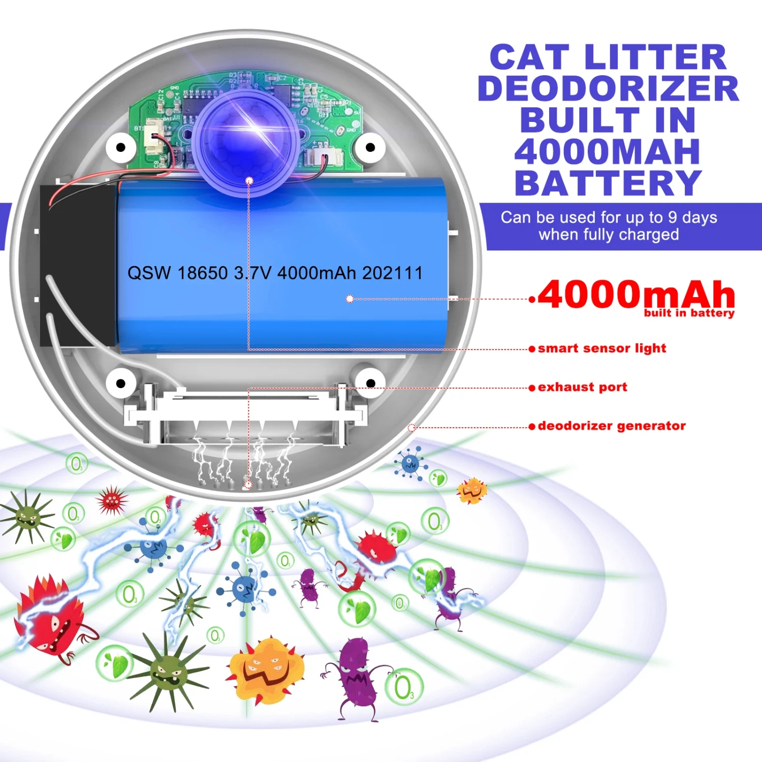 Умный очиститель запаха для кошек 4000 мАч дезодоратор кошачьего туалета