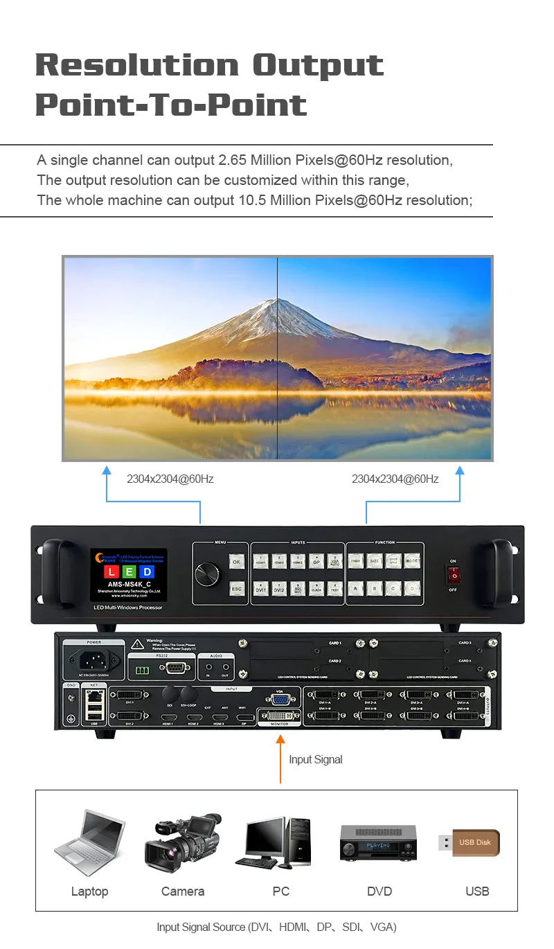 AMS-MS4K Φ Splice видеопроцессор с USB входом и двойным 4-канальным выходом DVI поддержка