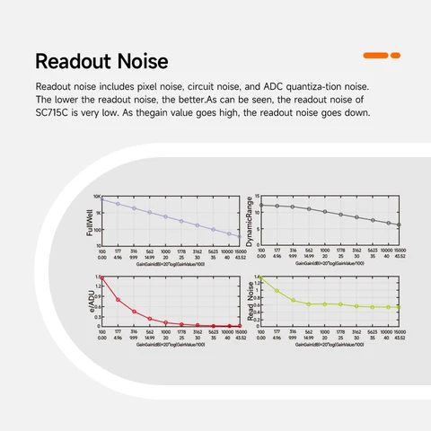 Svbony SC715C цветная планетарная камера