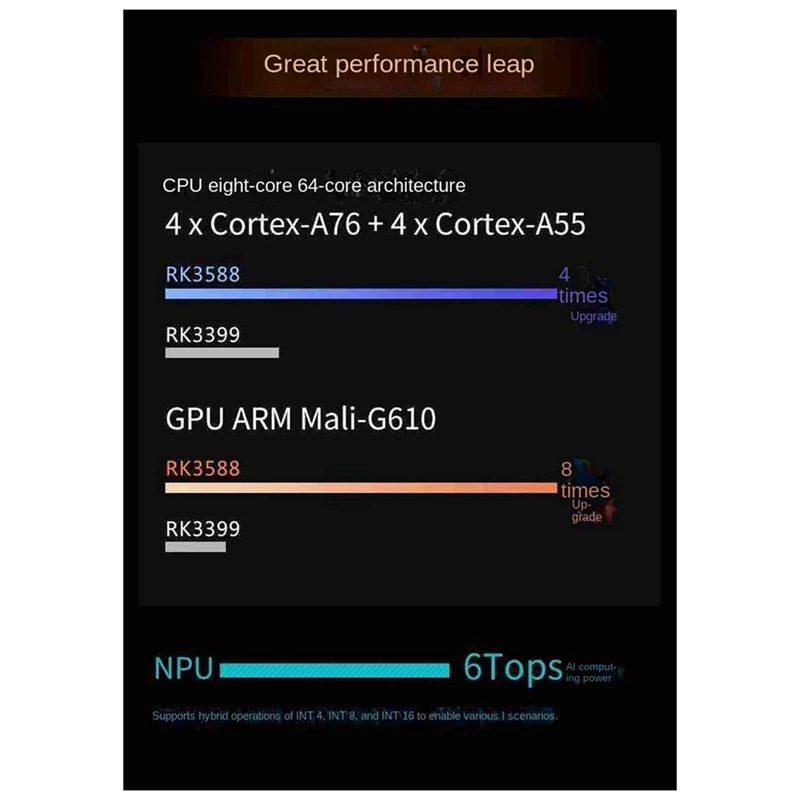 Для Orange Pi 5 Plus 16 ГБ ОЗУ RK3588 Восьмиядерный 64-битный модуль с поддержкой видео 8K 2 5G