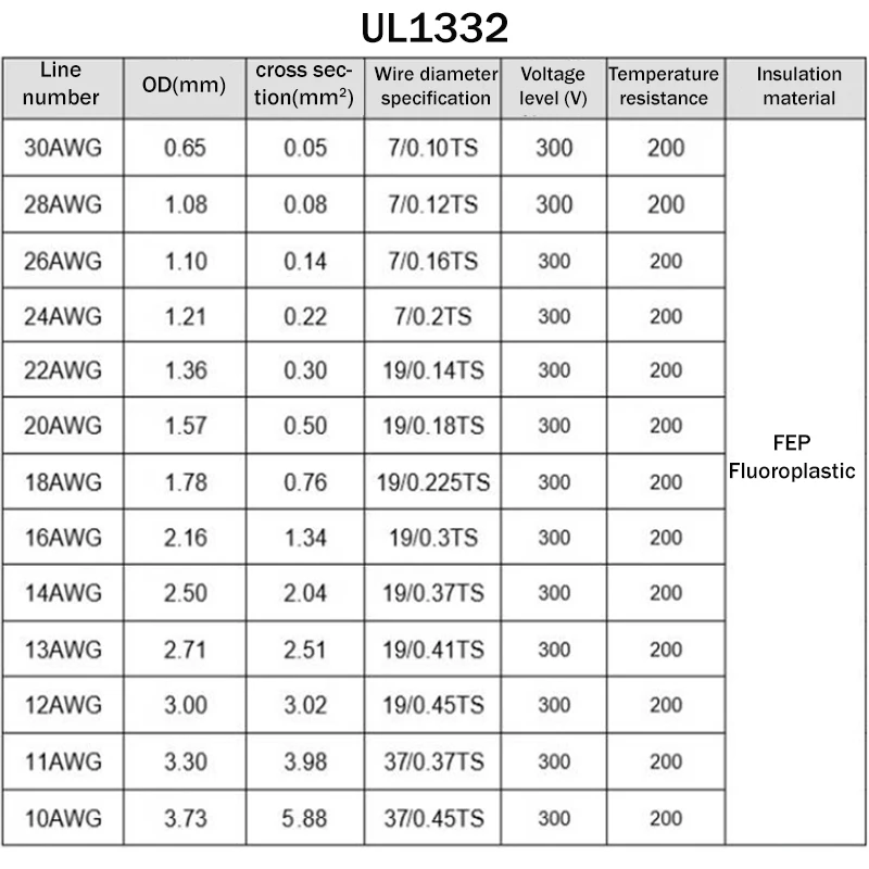 Фото UL1332 Провод из ПТФЭ 28/26/24/22/20/18/16/14/13/12 AWG Изолированный высокотемпературный электронный луженый медный кабель FEP для 3D-принтера №2