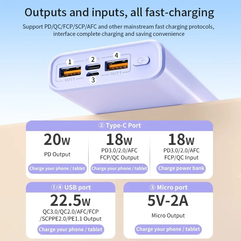 Портативное зарядное устройство Xiaomi 140W 500000 мАч с ультра-высокой емкостью, супербыстрой зарядкой, сертификацией CCC, для iPhone и Samsung, новинка 2026 года (art.: 3920d7ea34904) - 3920d7ea34904