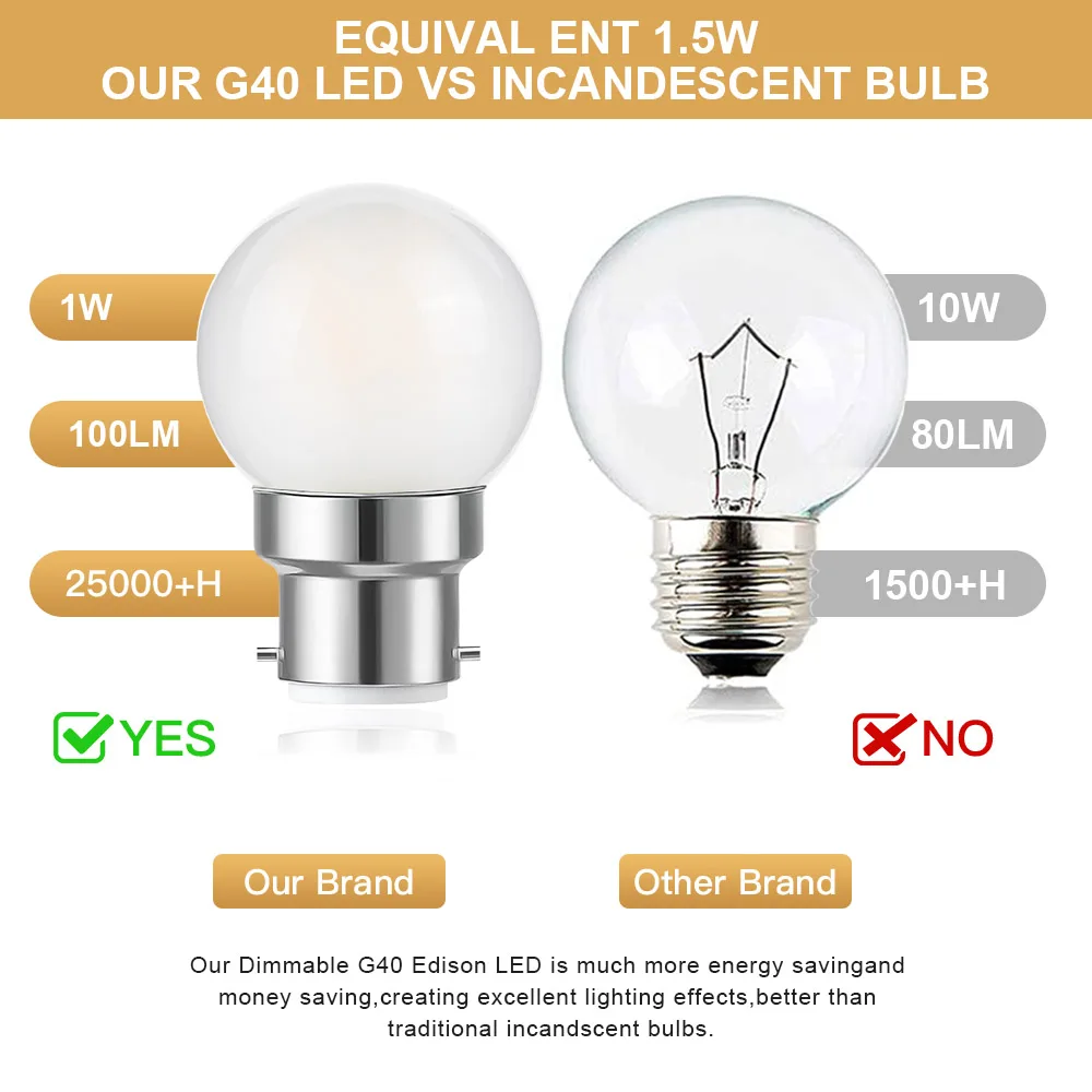 Фото Светильная лампа G40 Led 220V B22 с фундаментом 1.5W с теплой белой проволокой заменяет сферическую люстру №4