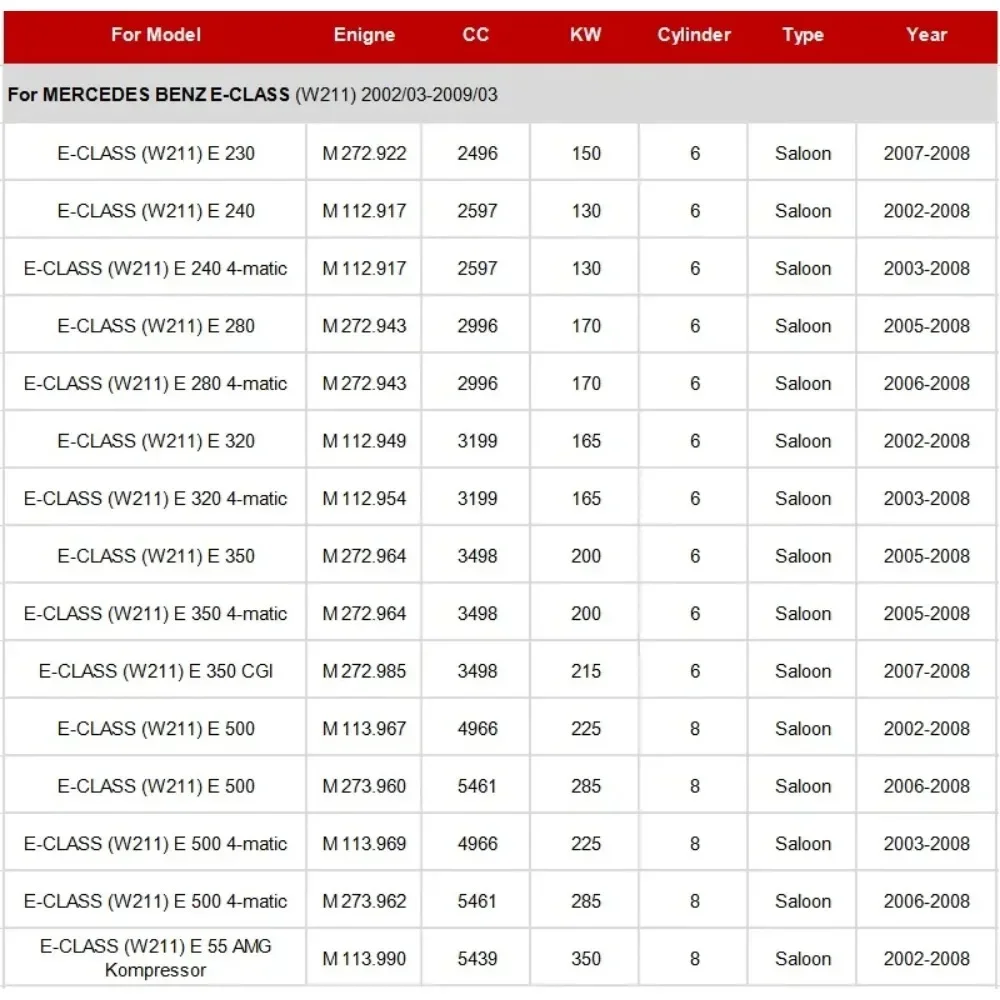 Масляный фильтр A 0001802609 1 шт. для Mercedes Benz W211 S211 2002-2009 E240 E280 E320 E350 E500 E55AMG модель
