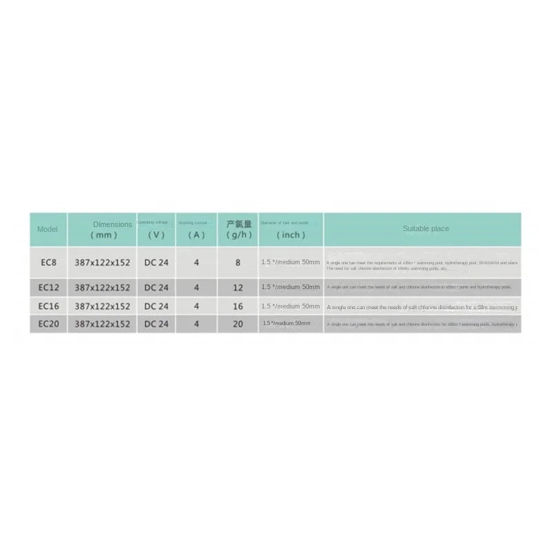 Фото Спа EC8/EC12/EC16/EC20 Хлоратор Генератор хлора для соленой воды Электролитический хлоратор соли Бассейн Гидромассажная ванна 24 В №4