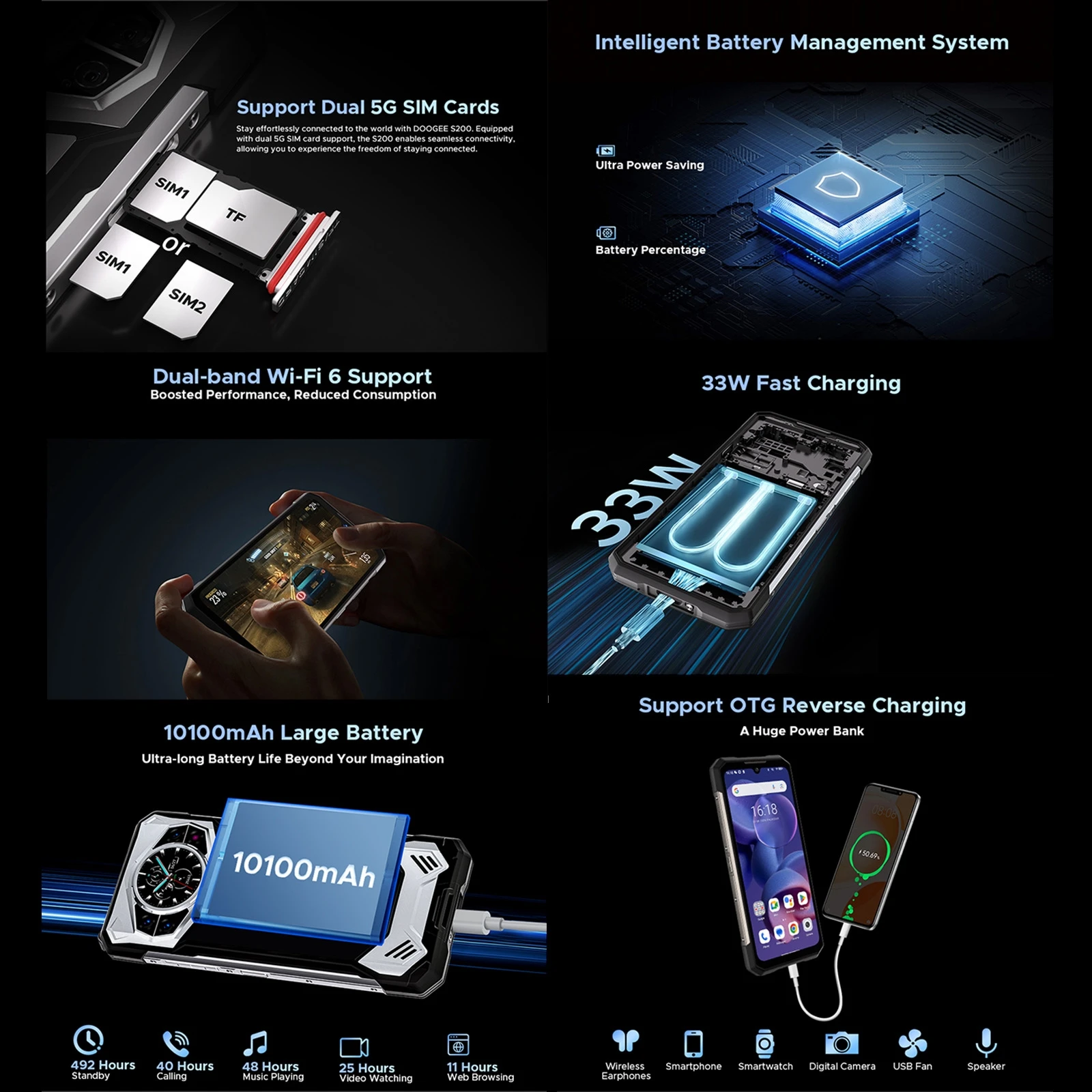 DOOGEE S200 5G прочный телефон 6.72 &quot120 Гц дисплей 12 ГБ ОЗУ 256 ПЗУ 100MP AI основная камера