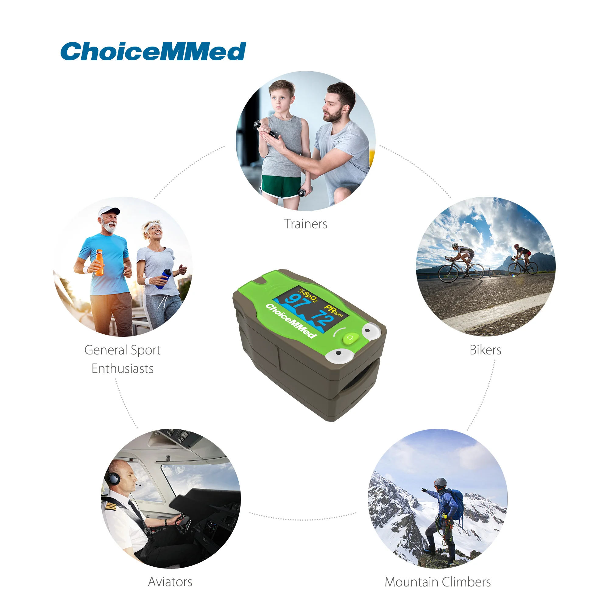 Пульсоксиметр CHOICEMMED MD300C53 для детей, функция оповещения о отпечатках пальцев, определение насыщения крови кислородом (art.: 3920bd4fbbd03) - 3920bd4fbbd03