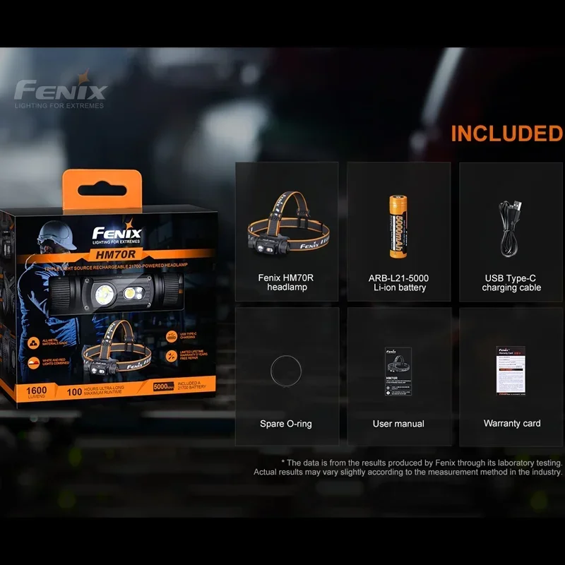 

Налобный фонарь Fenix HM70R