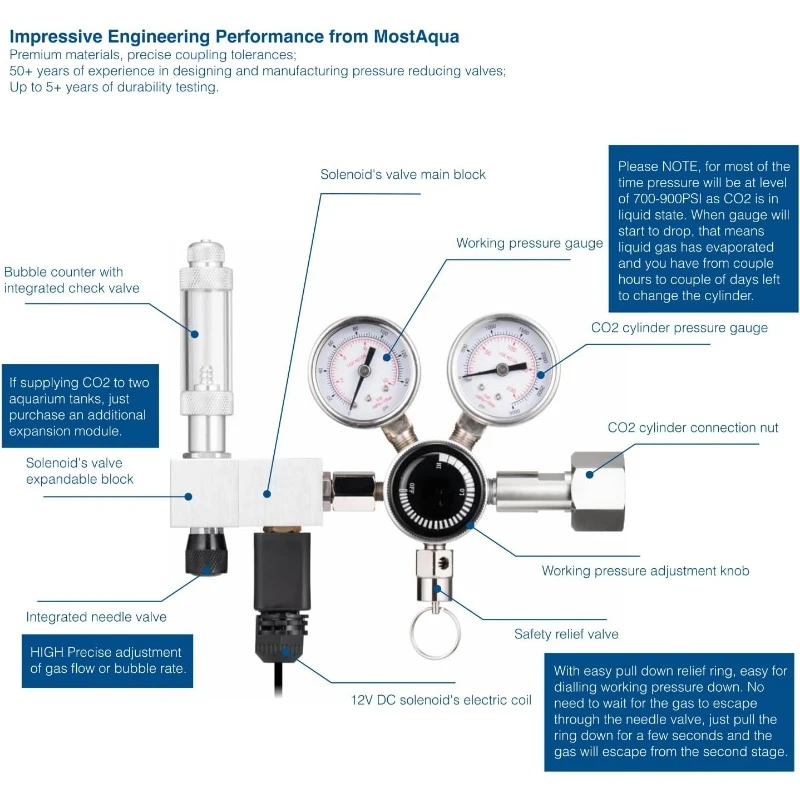 Двухступенчатый регулятор Co2 интегрированный счетчик пузырей серии Pro-Master и