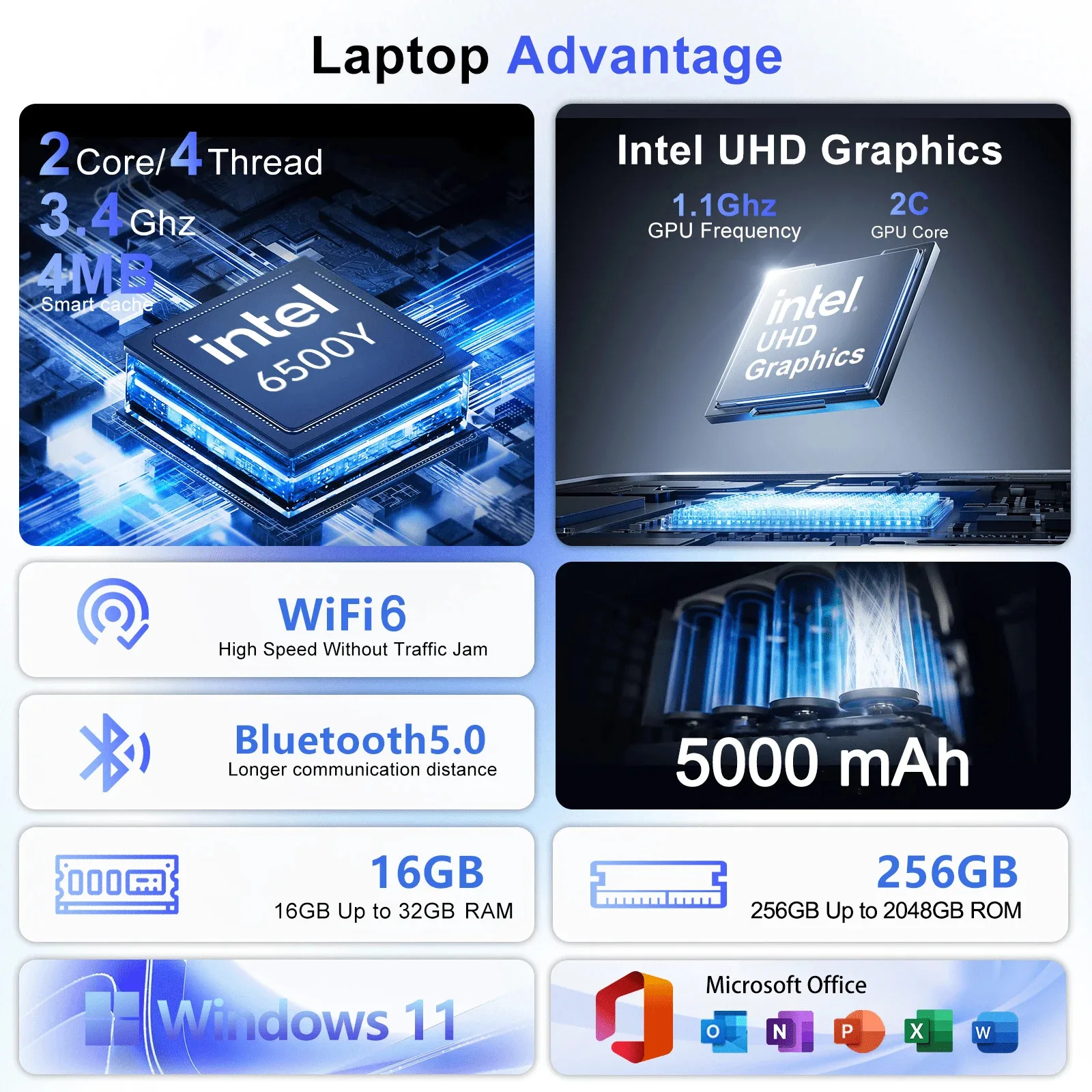 Фото Горячая новинка: Ноутбук 17.3 дюйма Intel Pentium 6500Y, 32 ГБ ОЗУ, SSD 1 ТБ/2 ТБ, Windows 11, большой экран, разблокировка по отпечатку пальца, офисный ноутбук/ПК №2