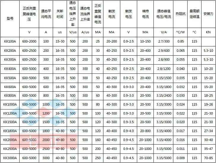 KK500A KK500A1600V 3CTK -16 Опуклый плоский быстрый SCR