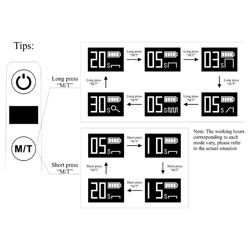 Беспроводная стоматологическая полимеризационная лампа VVDental 6 режимов