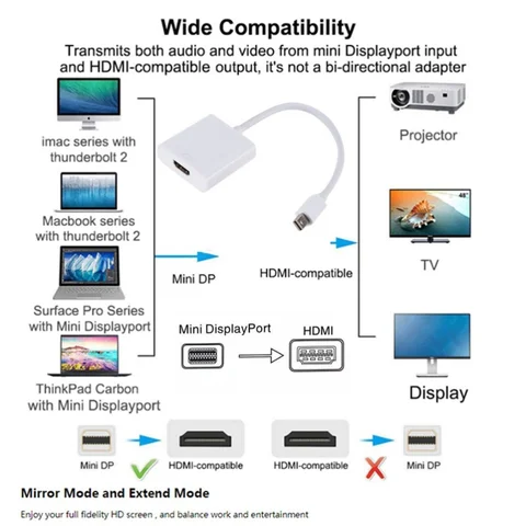 PzzPss Thunderbolt Mini DisplayPort Display Port DP-HDMI-совместимый кабель-адаптер для Apple Mac Macbook Pro Air
