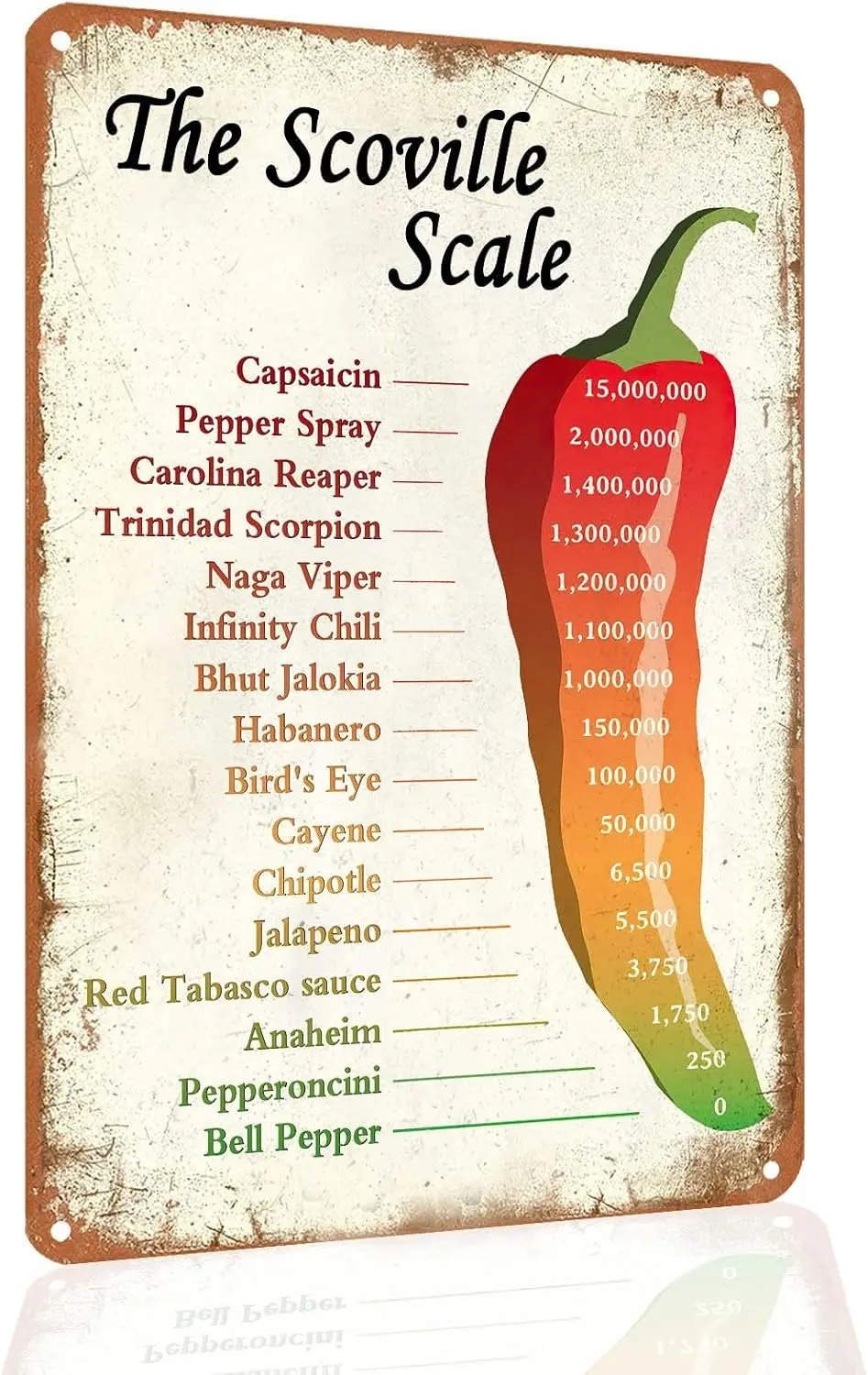 Фото h1, забавные кухонные вывески Scoville Chili Scale, винтажный металлический знак, забавные кухонные настенные рисунки для кухни, столовой, гостиной, гар №1
