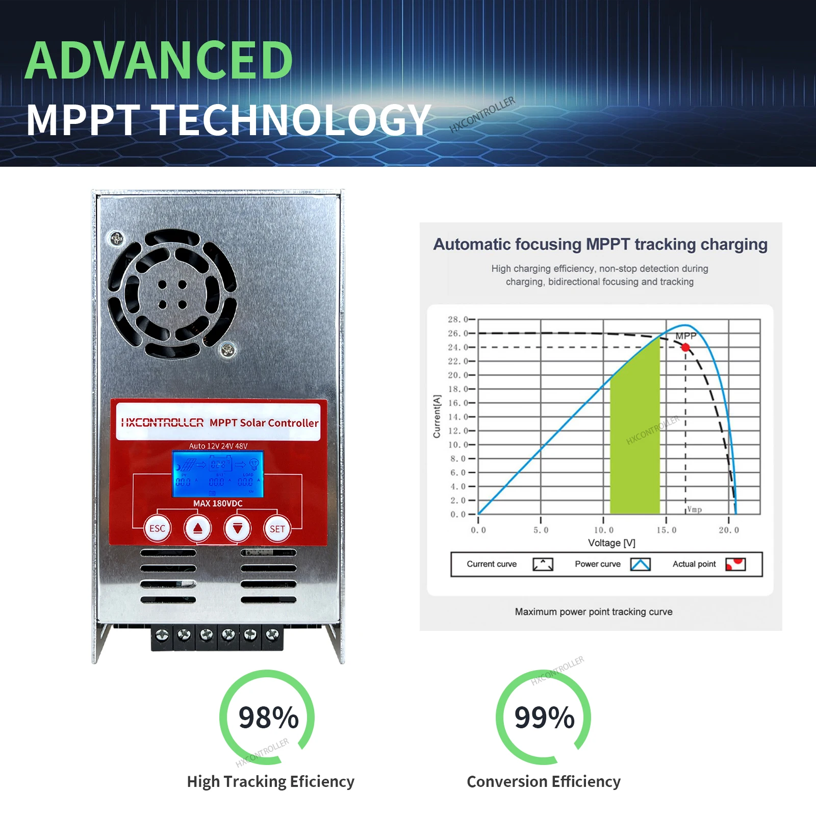 Контроллер заряда солнечной батареи 2880 В постоянного тока Вт 60 А MPPT 40 12 24 48