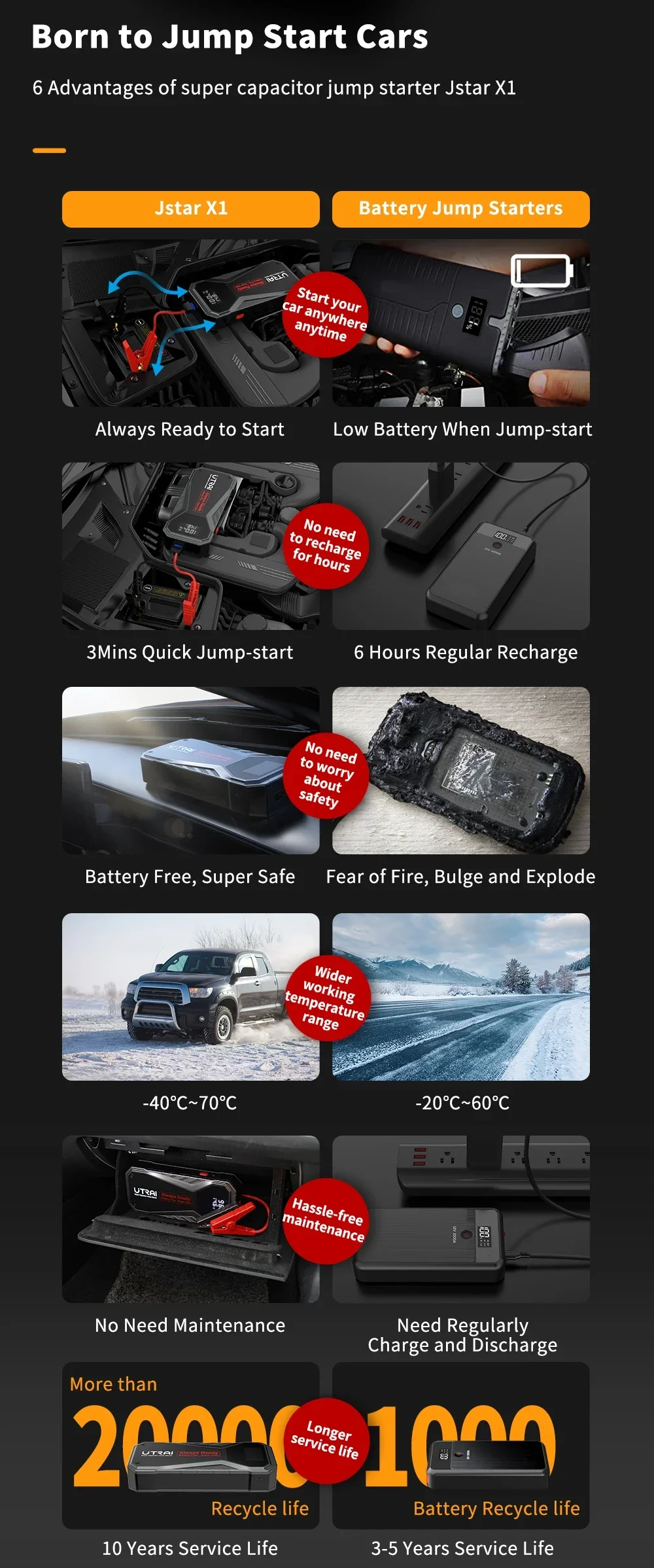 Последняя технология 1000А суперконденсаторный автомобильный стартер работает до