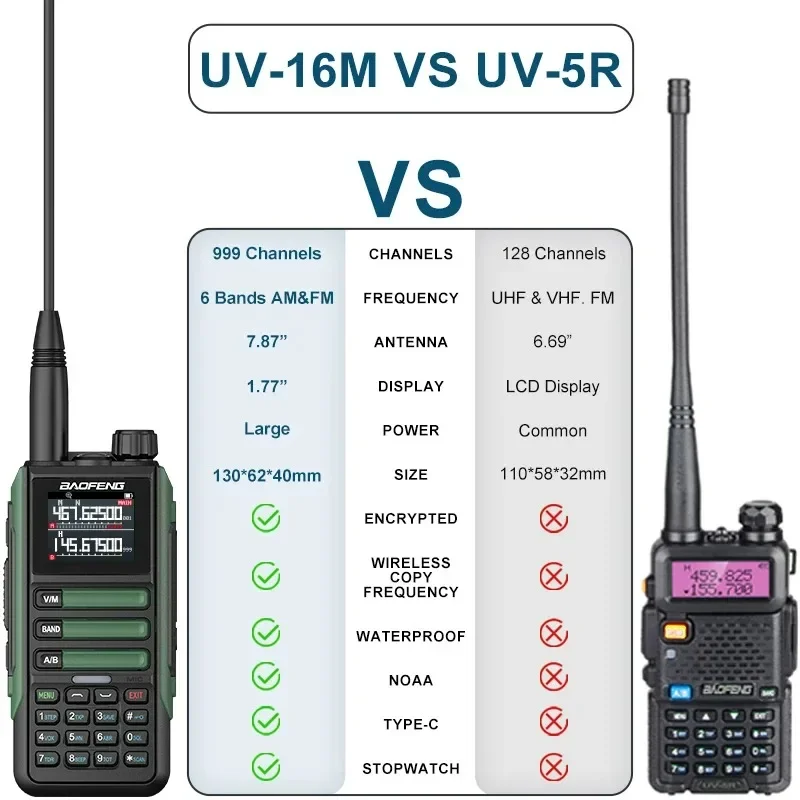 Фото Baofeng UV16M V2 Walkie Talkie 15 Вт 50 км дальнего действия 999CH Ham FM-радиостанции UHF VHF TypeC Charge INC Шумоподавление 2-стороннее радио №2
