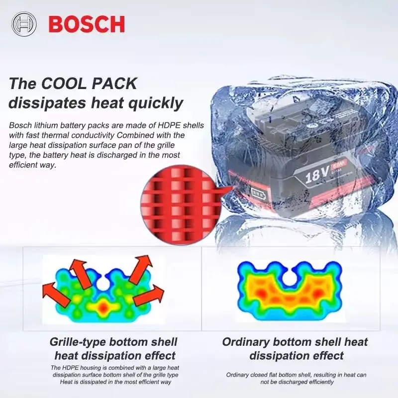 Фото Аккумулятор Bosch 18V 5.0Ah с двумя литиевыми элементами, умной зарядной станцией, усиленной защитой углов, прошедший строгие промышленные стандарты безопасности. №3