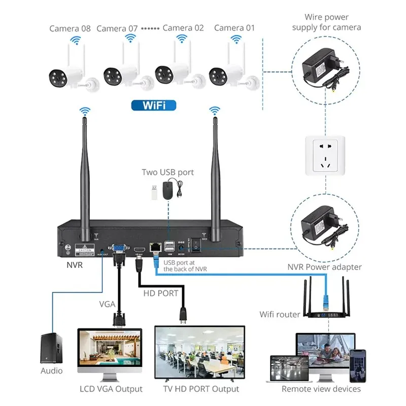 Wifi NVR 8CH 3MP беспроводной видеорегистратор с поддержкой ONVIF для системы
