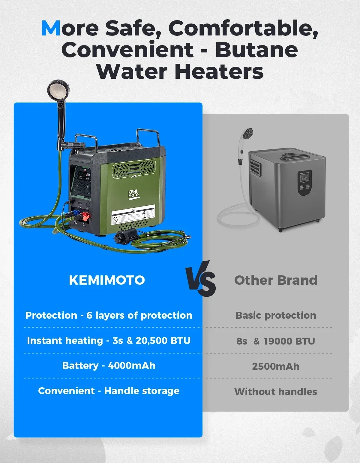 Портативный душ-водонагреватель KEMIMOTO на бутане с насосом, 20 500 BTU, аккумулятор 4000 мАч, ЖК-дисплей, для кемпинга и охоты на открытом воздухе (art.: 3920dc03ae119) - 3920dc03ae119