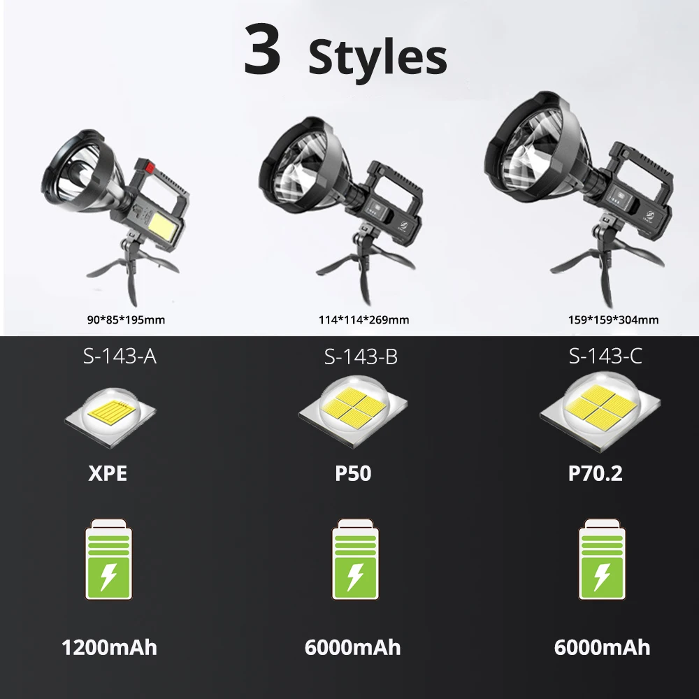 Перезаряжаемые светодиодные фонарики высокой мощности сверхдлинное освещение