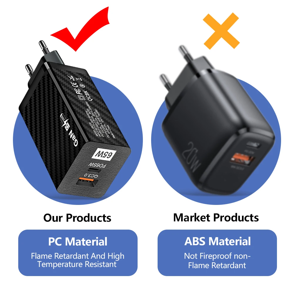 65W GaN Fast Charger Type C PD USB Charger Quick Charge 4.0 3.0 Portable Fast Charger For Laptop iPhone 13 Xiaomi Adapter chager
