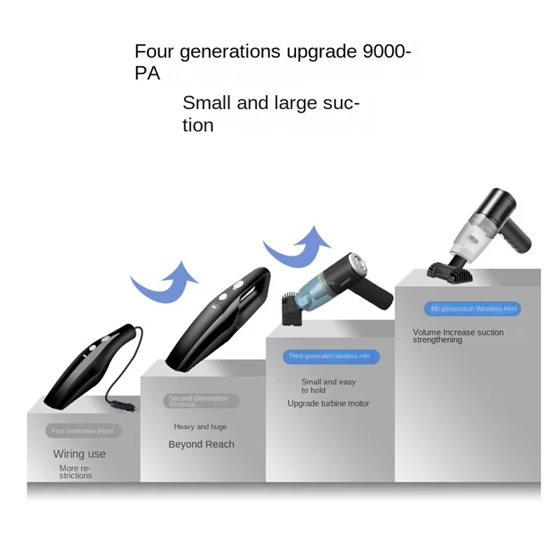 

Portable Car Vacuum Cleaner Portable Handheld Wireless Keyboard Cleaner Suction Wireless Cleaning Appliances