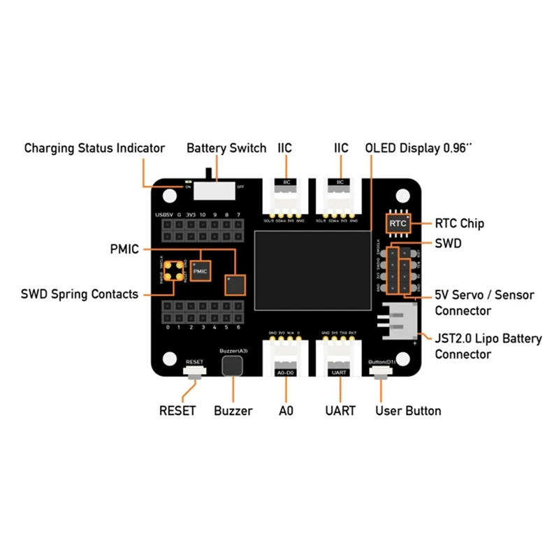 База платы расширения для Seeed Studio XIAO с Grove OLED — IIC Uart аналоговый/цифровой